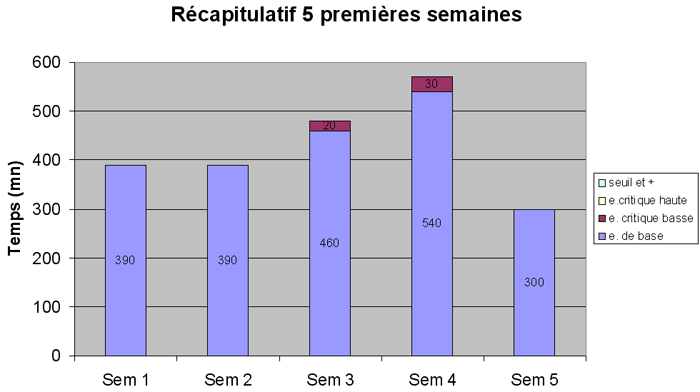 Récapitulatif