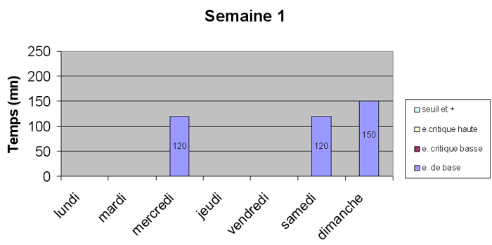 Semaine 1