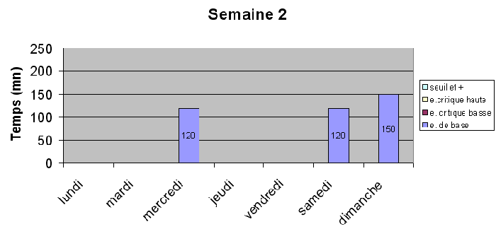 Semaine 2