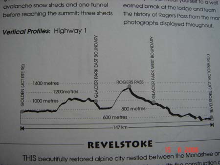 profil_golden_revelstoke